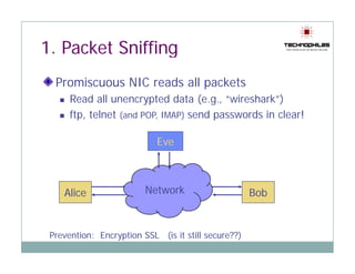 1 Packet Sniffing
1.
  Promiscuous NIC reads all packets
      Read all unencrypted data (e.g., “wireshark”)
      ftp, telnet (and POP, IMAP) send passwords in clear!
        p,        (       ,     )      p

                            Eve



    Alice
    Ali                  Network                     Bob
                                                     B b


 Prevention: Encryption SSL (is it still secure??)
 