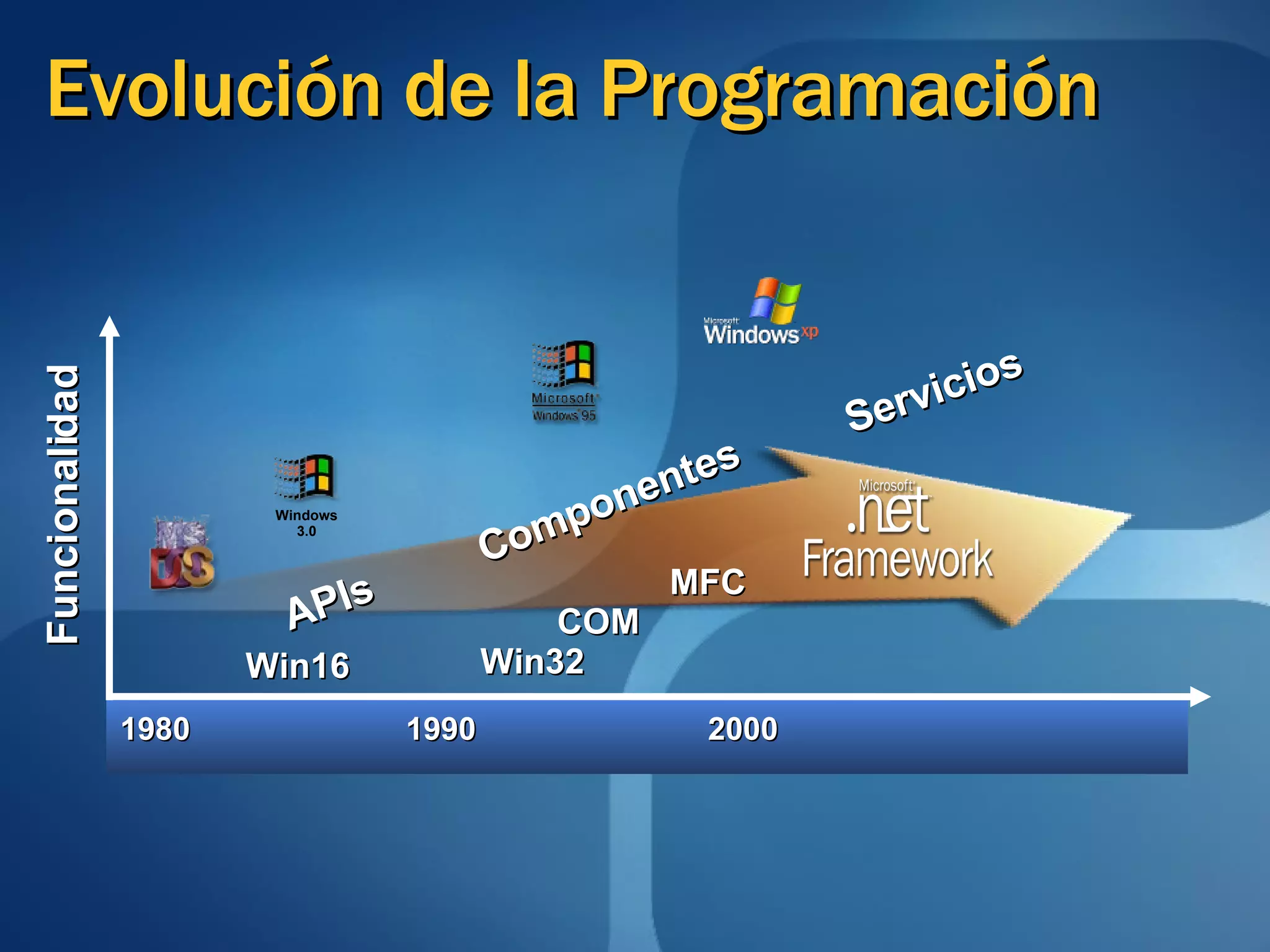 Net framework ppt