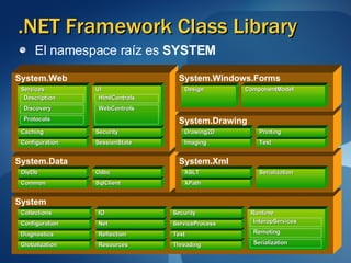 Net Framework | PPT