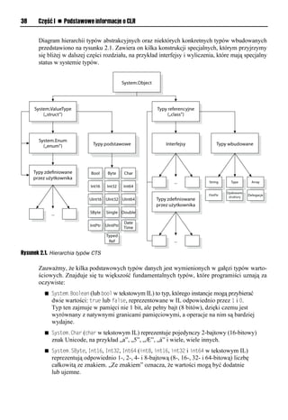 38     Część I n Podstawowe informacje o CLR


       Diagram hierarchii typów abstrakcyjnych oraz niektórych konkretnych typów wbudowanych
       przedstawiono na rysunku 2.1. Zawiera on kilka konstrukcji specjalnych, którym przyjrzymy
       się bliżej w dalszej części rozdziału, na przykład interfejsy i wyliczenia, które mają specjalny
       status w systemie typów.




Rysunek 2.1. Hierarchia typów CTS

       Zauważmy, że kilka podstawowych typów danych jest wymienionych w gałęzi typów warto-
       ściowych. Znajduje się tu większość fundamentalnych typów, które programiści uznają za
       oczywiste:
         n System.Boolean (lub bool w tekstowym IL) to typ, którego instancje mogą przybierać
            dwie wartości: true lub false, reprezentowane w IL odpowiednio przez 1 i 0.
            Typ ten zajmuje w pamięci nie 1 bit, ale pełny bajt (8 bitów), dzięki czemu jest
            wyrównany z natywnymi granicami pamięciowymi, a operacje na nim są bardziej
            wydajne.
         n System.Char (char w tekstowym IL) reprezentuje pojedynczy 2-bajtowy (16-bitowy)
            znak Unicode, na przykład „a”, „5”, „Æ”, „á” i wiele, wiele innych.
         n System.SByte, Int16, Int32, Int64 (int8, int16, int32 i int64    w tekstowym IL)
            reprezentują odpowiednio 1-, 2-, 4- i 8-bajtową (8-, 16-, 32- i 64-bitową) liczbę
            całkowitą ze znakiem. „Ze znakiem” oznacza, że wartości mogą być dodatnie
            lub ujemne.
 