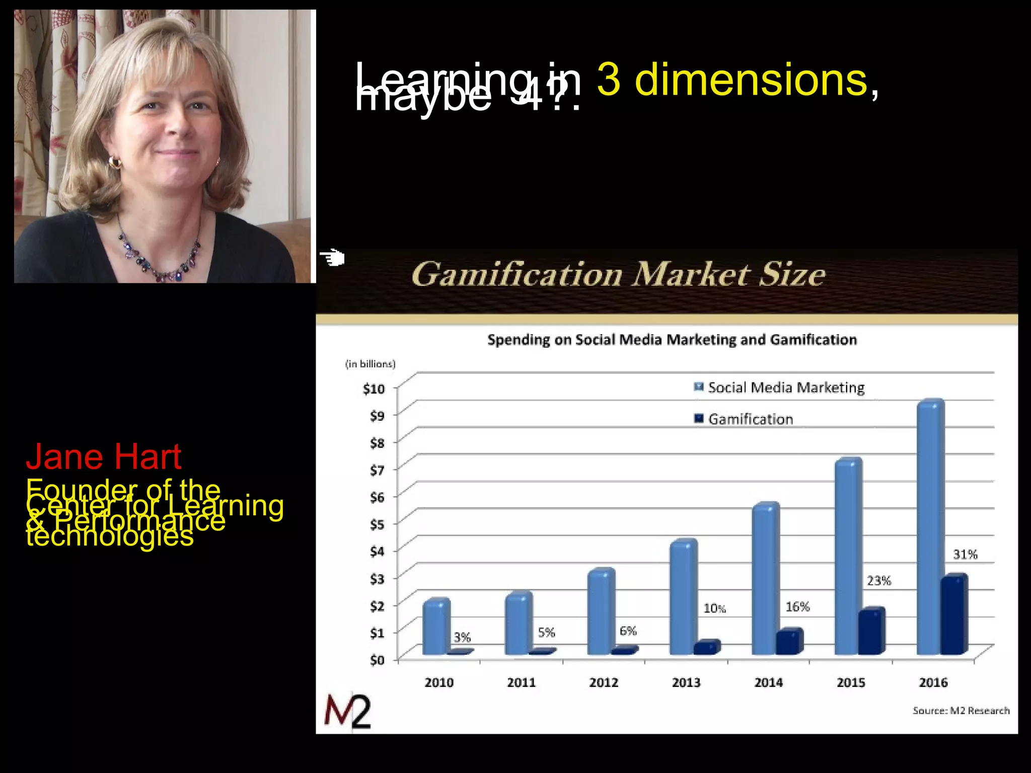 Learning in 3 dimensions,
maybe 4?.

Jane Hart

Founder ofLearning
the
Center for
& Performance
technologies

 