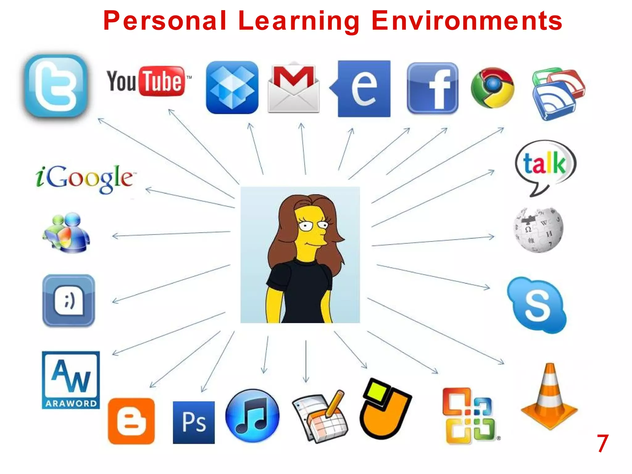 Personal Learning Environments

7

 