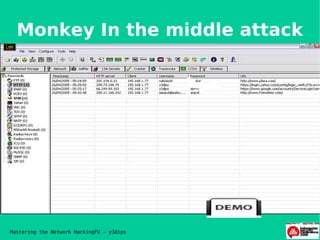 Monkey In the middle attack




Mastering the Network HackingFU – y3dips
 