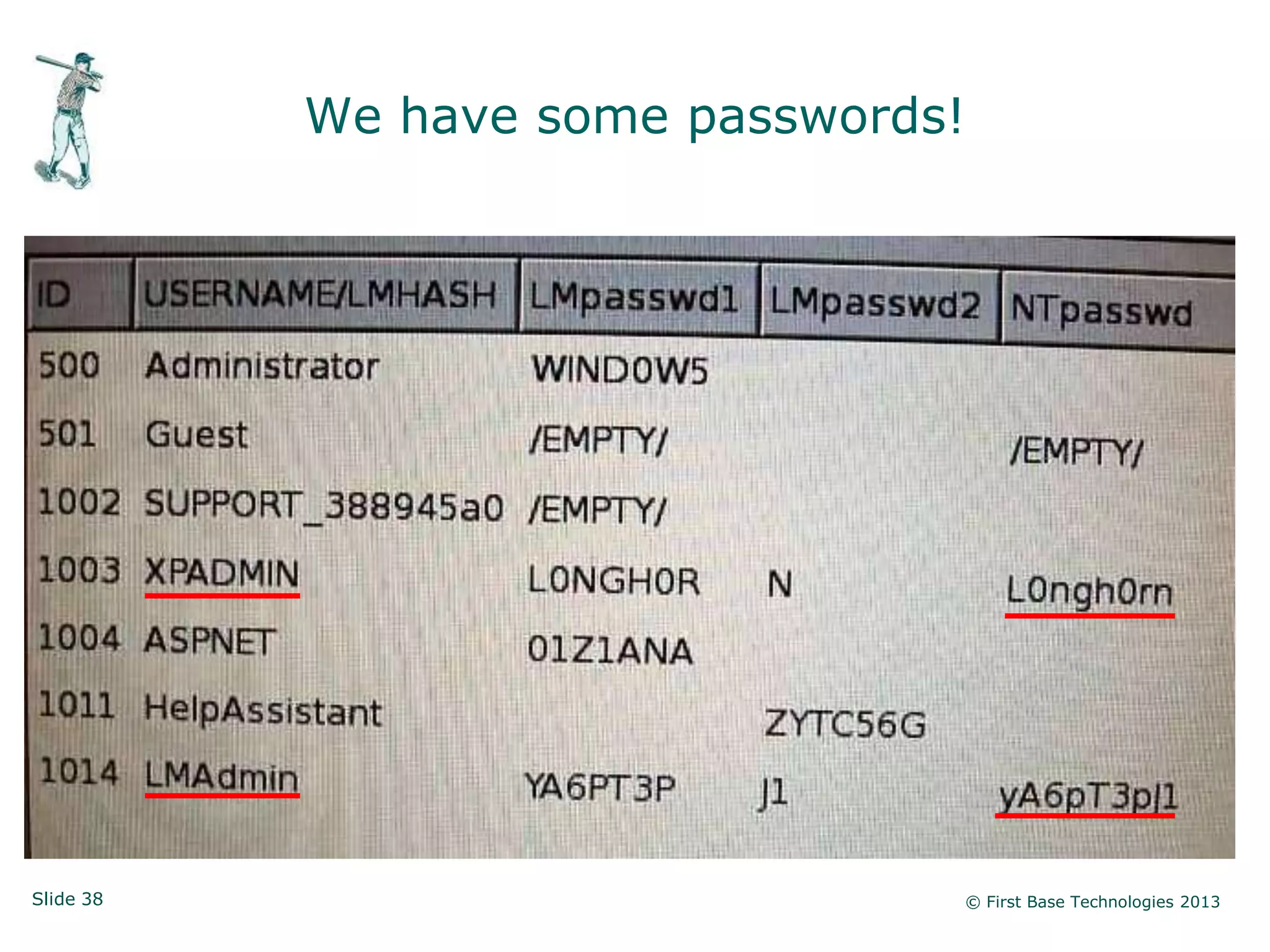 We have some passwords!




Slide 38                         © First Base Technologies 2013
 