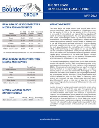 www.bouldergroup.com
THE NET LEASE
BANK GROUND LEASE REPORT
MAY 2014
BANK GROUND LEASE PROPERTIES
MEDIAN ASKING CAP RATES
Q1 2013 Q1 2014 Basis Point
Tenant (Previous) (Current) Change
Bank of America 5.30% 4.65% -65
Chase 5.00% 4.50% -50
PNC 5.25% 4.50% -75
TD Bank 5.00% 4.35% -65
Other Banks 5.28% 5.00% -28
All Bank Ground Leases 5.00% 4.75% -25
BANK GROUND LEASE PROPERTIES
MEDIAN ASKING PRICE
MARKET OVERVIEW
Cap rates within the single tenant bank ground lease sector
reached their historic low after compressing by 25 basis points from
the first quarter of 2013 to the first quarter of 2014. The sector
is composed of both national and regional banks, regardless of
credit. Overall asking cap rates for the bank ground lease sector
were 4.75%, representing the lowest cap rate across all net lease
sectors which The Boulder Group currently tracks. Investor demand
for bank ground lease properties remains strong as banks are one
of the few single tenant net lease options with long term leases
and rental escalations in the primary terms. In addition, 95% of
the bank ground leases in the market have an investment grade
rating, further contributing to their appeal and low cap rates. The
cap rate compression experienced can be primarily attributed to the
lack of new construction properties available throughout the market
coupled with a high demand for this asset type. Investor demand
is best quantified by the closed cap rate spread of 23 basis points
which decreased by 10 basis points over the past year.
The primary challenge facing buyers of bank ground lease properties
remains the scarcity of product. Bank properties constructed in the
past two years only made up 16% of the market in the first quarter of
2014, a 6% decrease when compared to a year ago. A contributing
factor to the lack of new construction supply is that some bank
tenants prefer to own their real estate rather than engage in a long
termlease.Newconstructionpropertieswithlongtermgroundleases
are in the highest demand amongst 1031 exchange investors and
private buyers as they offer long term leases to investment grade
tenants with historically low lease default rates. Accordingly, bank
ground leases with twenty or more years of lease term remaining
experienced the greatest compression of 52 basis points in the past
twelve months.
Investor demand for bank ground leases is expected to remain active
as investors continue to seek this asset type. Primary demand will
remain concentrated in properties with long term leases; but with
cap rates at historic lows expect some investors to expand their
criteria to include shorter term ground leases with quality real estate
and above average branch deposits. The bank ground lease sector
will continue to command a premium to the net lease retail market
as individual investors seek investment grade tenanted properties.
However, with a lack of new bank properties the expectation is that
competition amongst investors for this asset type will continue to
increase.
Tenant Average Price
Bank of America $3,872,500
Chase $3,652,500
PNC $5,000,000
TD Bank $5,295,000
Other Banks $3,200,000
All Bank Ground Leases $3,652,500
Sector Closed Asking Spread (bps)
Bank Ground Lease 5.23% 5.00% 23
MEDIAN NATIONAL CLOSED
CAP RATE SPREAD
The above data reflects ground leases with 15 or more lease years remaining.
 