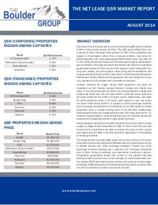 www.bouldergroup.com
THE NET LEASE QSR MARKET REPORT
AUGUST 2014
	
Tenant Q2 2014 (Current)
All Corporate QSR 5.75%
McDonald’s (Ground Lease) 4.00%
Panera Bread 5.25%
Starbucks 5.50%
MARKET OVERVIEW
Cap rates in the net lease quick service restaurant (QSR) sector reached
6.00% in the second quarter of 2014. The QSR sector differs from the
majority of other net lease retail sectors as 56% of the properties are
leased to franchisees rather than corporate entities. Cap rates for
QSR properties with corporately guaranteed leases have cap rates of
5.75% while franchisee leases are 50 basis points higher. McDonald’s
ground leases continually represent the lowest cap rates for corporately
guaranteed leases (4.00%) due to their superior credit rating (S&P: A),
long term leases, low price points, reoccurring rental escalations and
long operating histories at sites. Cap rates for QSR properties leased to
franchisees can be affected by the guarantor who can range from a one
unit operator to a franchisee with hundreds of locations.
Investor demand for single tenant QSR properties can best be
illustrated by the median spread between asking and closed cap
rates. In the second quarter of 2014, the spread between asking and
closed cap rates was only 15 basis points, while the same spread is
34 basis points for the entire net lease sector. Additionally, cap rates
for QSR properties were a 50 basis point premium over the entire
net lease retail sector (6.50%). A surplus of 1031 exchange investors
with low equity requirements are attracted to the QSR sector as these
properties have a median asking price of $1,700,000. Additionally,
QSR properties feature recognizable tenants with long lease terms, no
landlord responsibilities, rental escalations and are typically located as
outparcels to shopping centers in high profile locations.
Sale leaseback transactions by QSR operators have been able to boost
supply of single tenant properties for sale. In the current low cap rate
environment, franchisees are able to unlock the value of their owned
real estate and are able to use the capital for expansion or remodeling
of existing locations.
The single tenant net lease QSR sector will remain active as the lower
pricepointsandrentalescalationsaffiliatedwiththisassettypecontinue
to attract private and 1031 exchange investors. Private and 1031
exchange investors typically pay a premium for net lease properties
due to their timing constraints and alternative investment options.
Corporately guaranteed leases will remain in the highest demand
among private investors due to the strength of credit associated with
the assets. REITS and institutional investors will continue to seek larger
portfolios of QSR properties via sale leaseback transactions rather than
one off transactions to obtain economies of scale.
QSR (CORPORATE) PROPERTIES
MEDIAN ASKING CAP RATES
QSR PROPERTIES MEDIAN ASKING
PRICE
	
Tenant Q2 2014 (Current)
All Franchisee QSR 6.25%
Burger King 6.50%
KFC 6.00%
Pizza Hut 6.25%
Taco Bell 5.75%
Wendy’s 5.75%
QSR (FRANCHISEE) PROPERTIES
MEDIAN ASKING CAP RATES
	
Tenant Median Price
All QSR $1,704,762
Burger King $1,991,304
KFC $1,755,000
McDonald’s (Ground Lease) $1,875,000
Panera Bread $2,804,400
Pizza Hut $849,589
Starbucks $1,506,750
Taco Bell $2,160,000
Wendy’s $2,270,044
 