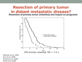 Neuroendocrine Tumors in 2016 | PPTX
