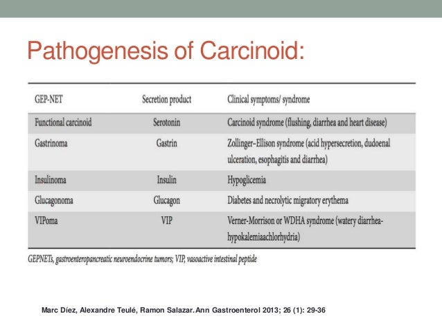 Carcinoid Tumor Natural Treatments Carcinoid Tumor Natural Treatments
