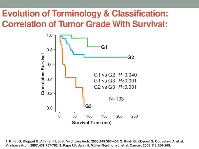 Neuroendocrine Tumors in 2016