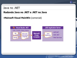 Java no .NET Rodando Java no .NET e .NET no Java Mainsoft Visual MainWin  (comercial) 