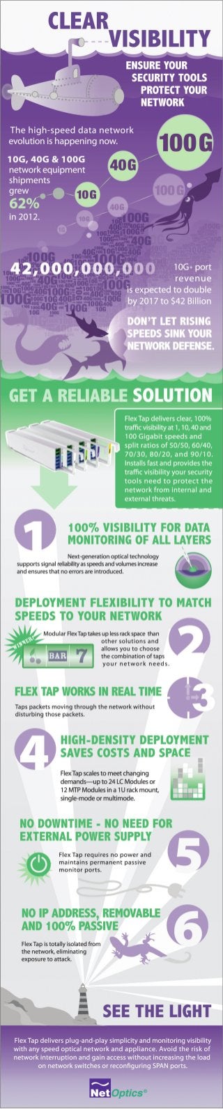 Infographic: Clear Visibility - Ensure Your Security Tools Protect Your Network
