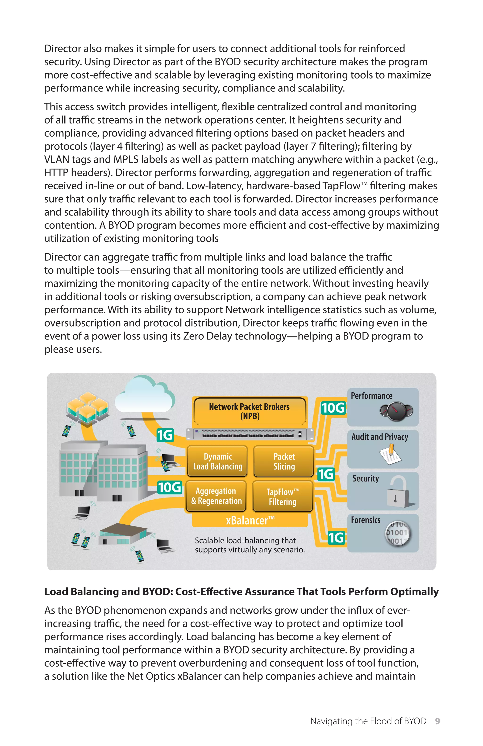 Director also makes it simple for users to connect additional tools for reinforced
security. Using Director as part of the BYOD security architecture makes the program
more cost-effective and scalable by leveraging existing monitoring tools to maximize
performance while increasing security, compliance and scalability.
This access switch provides intelligent, flexible centralized control and monitoring
of all traffic streams in the network operations center. It heightens security and
compliance, providing advanced filtering options based on packet headers and
protocols (layer 4 filtering) as well as packet payload (layer 7 filtering); filtering by
VLAN tags and MPLS labels as well as pattern matching anywhere within a packet (e.g.,
HTTP headers). Director performs forwarding, aggregation and regeneration of traffic
received in-line or out of band. Low-latency, hardware-based TapFlow™ filtering makes
sure that only traffic relevant to each tool is forwarded. Director increases performance
and scalability through its ability to share tools and data access among groups without
contention. A BYOD program becomes more efficient and cost-effective by maximizing
utilization of existing monitoring tools
Director can aggregate traffic from multiple links and load balance the traffic
to multiple tools—ensuring that all monitoring tools are utilized efficiently and
maximizing the monitoring capacity of the entire network. Without investing heavily
in additional tools or risking oversubscription, a company can achieve peak network
performance. With its ability to support Network intelligence statistics such as volume,
oversubscription and protocol distribution, Director keeps traffic flowing even in the
event of a power loss using its Zero Delay technology—helping a BYOD program to
please users.

Network Packet Brokers
(NPB)

10G

1G

Audit and Privacy
Dynamic
Load Balancing

10G

Performance

Packet
Slicing

Aggregation
& Regeneration

TapFlow™
Filtering

1G

xBalancer™
Scalable load-balancing that
supports virtually any scenario.

Security

Forensics

1G

Load Balancing and BYOD: Cost-Effective Assurance That Tools Perform Optimally
As the BYOD phenomenon expands and networks grow under the influx of everincreasing traffic, the need for a cost-effective way to protect and optimize tool
performance rises accordingly. Load balancing has become a key element of
maintaining tool performance within a BYOD security architecture. By providing a
cost-effective way to prevent overburdening and consequent loss of tool function,
a solution like the Net Optics xBalancer can help companies achieve and maintain

Navigating the Flood of BYOD 9

 