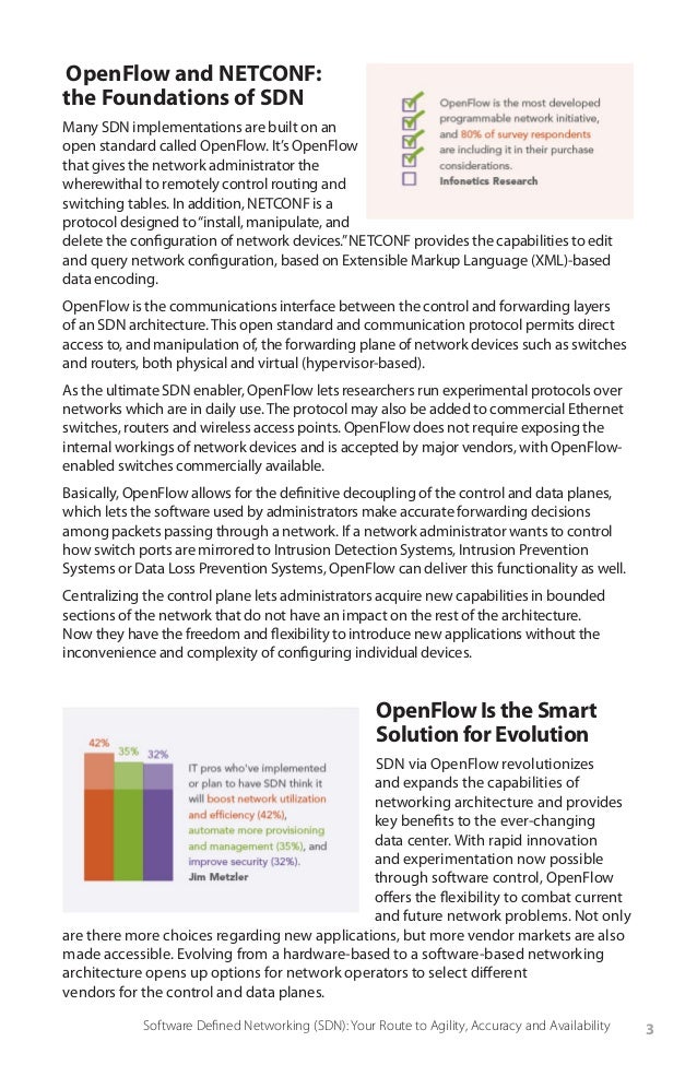 Net Optics On Software Defined Networking (SDN)