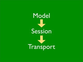 Model

 Session

Transport
 