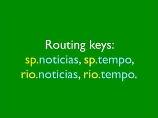 Routing keys:
 sp.noticias, sp.tempo,
rio.noticias, rio.tempo.
 