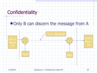 Confidentiality Only B can discern the message from A E D Host A Sends M Bpub Bpri Text = Bpub(M) Host B Recvs M 