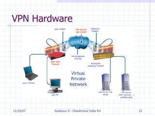 VPN Hardware 
