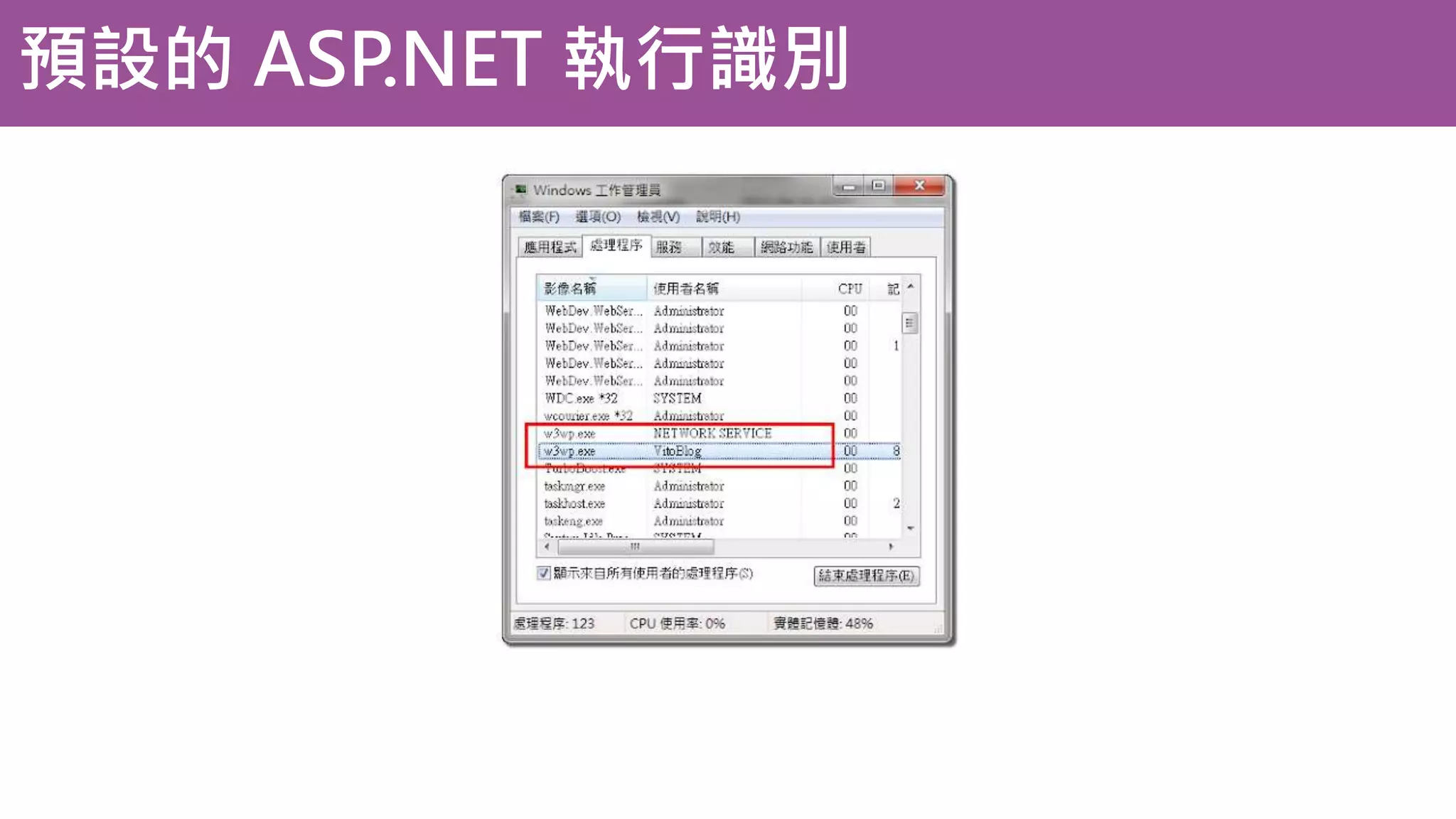 預設的 ASP.NET 執行識別 