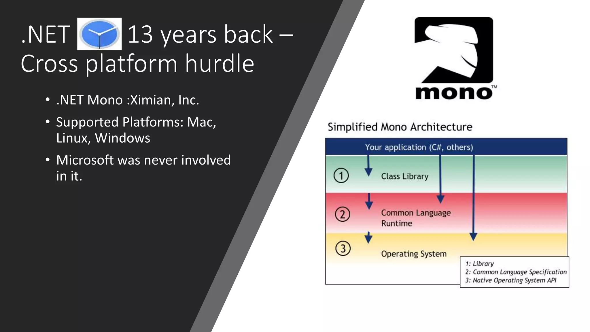.NET : 13 years back –
Cross platform hurdle
• .NET Mono :Ximian, Inc.
• Supported Platforms: Mac,
Linux, Windows
• Microsoft was never involved
in it.
 