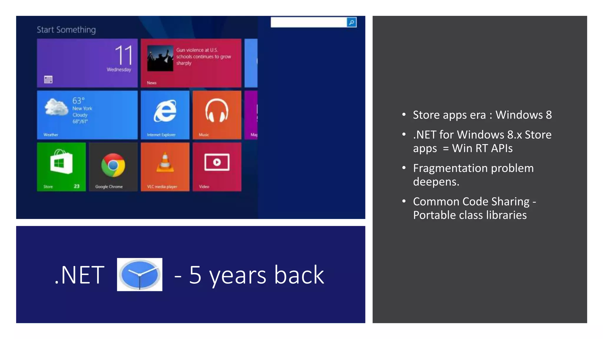 .NET - 5 years back
• Store apps era : Windows 8
• .NET for Windows 8.x Store
apps = Win RT APIs
• Fragmentation problem
deepens.
• Common Code Sharing -
Portable class libraries
 