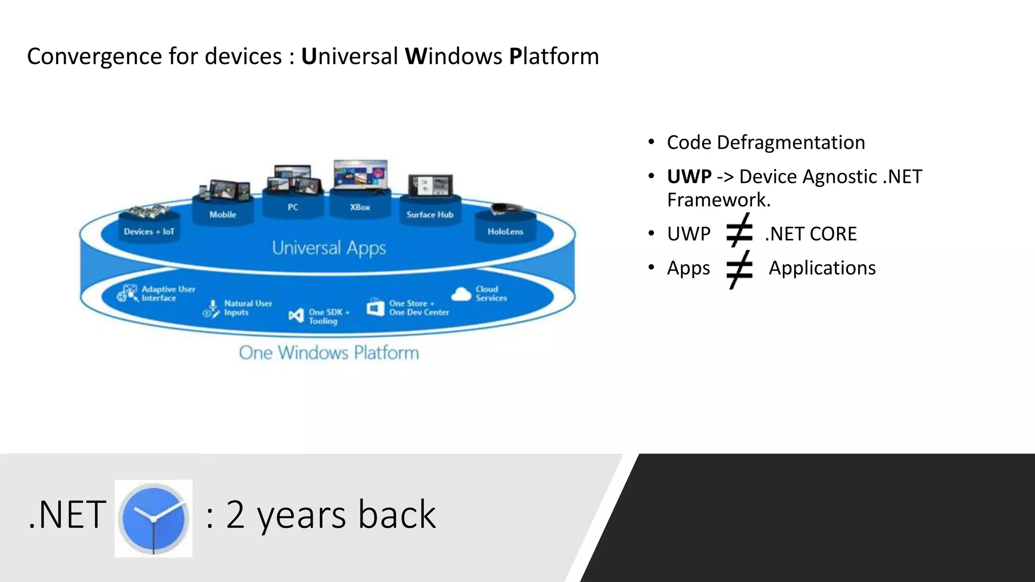 .NET : 2 years back
• Code Defragmentation
• UWP -> Device Agnostic .NET
Framework.
• UWP .NET CORE
• Apps Applications
Convergence for devices : Universal Windows Platform
 