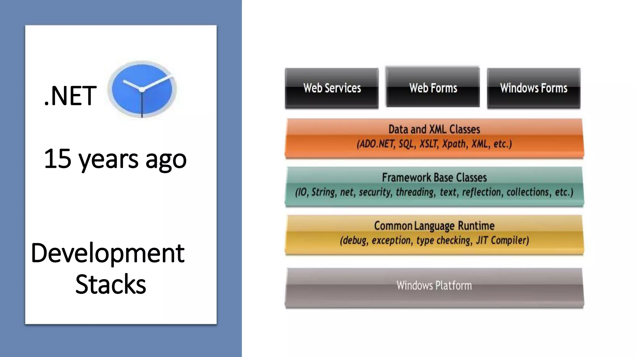 .NET
15 years ago
Development
Stacks
 