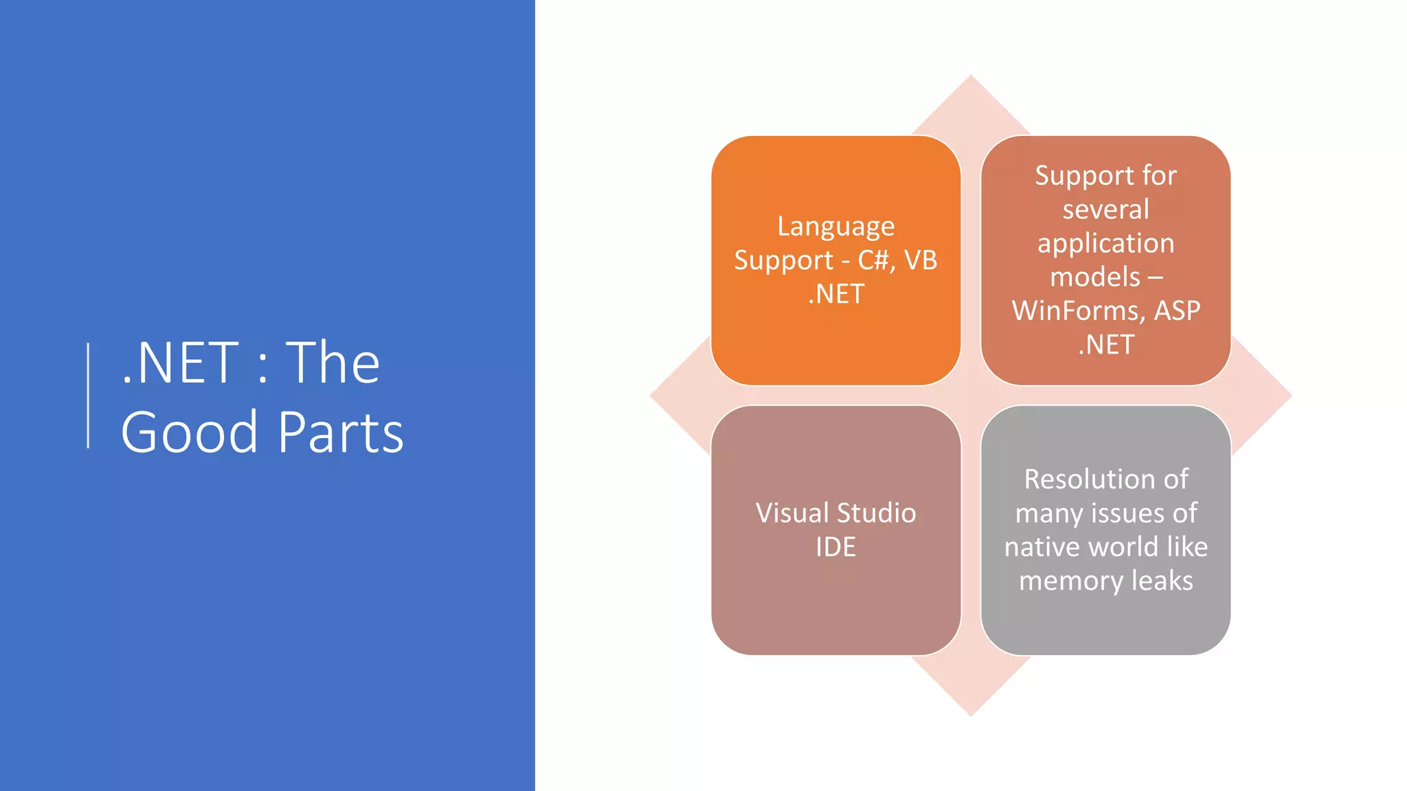 .NET : The
Good Parts
Language
Support - C#, VB
.NET
Support for
several
application
models –
WinForms, ASP
.NET
Visual Studio
IDE
Resolution of
many issues of
native world like
memory leaks
 