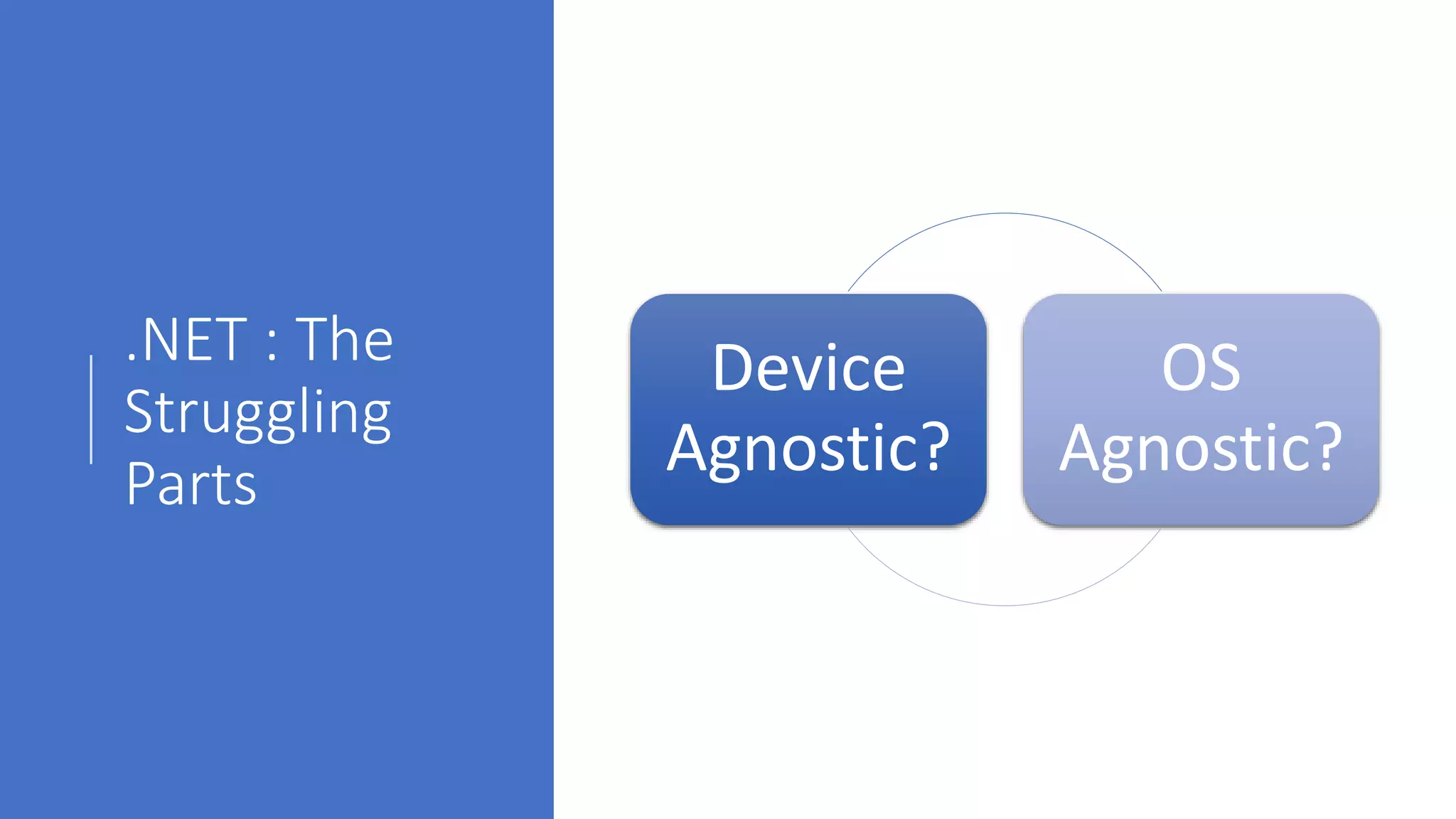 .NET : The
Struggling
Parts
Device
Agnostic?
OS
Agnostic?
 