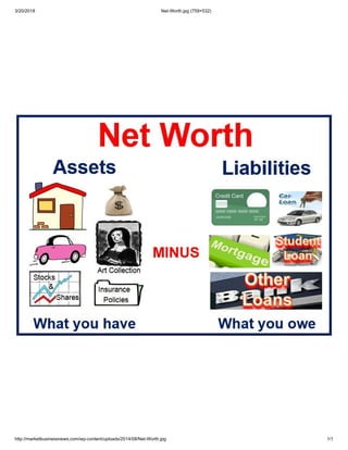 3/20/2018 Net-Worth.jpg (759×532)
http://marketbusinessnews.com/wp-content/uploads/2014/08/Net-Worth.jpg 1/1
 