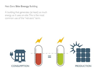 Net zero energy building (ppt-2016) | PPTX