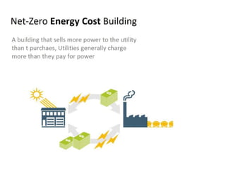 Net zero energy building (ppt-2016) | PPTX