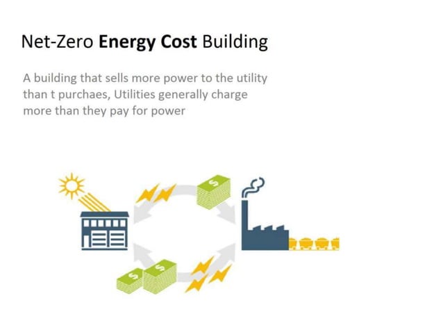 Net zero energy building (ppt-2016) | PPTX