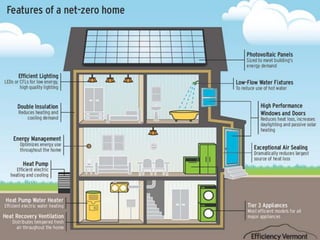 Net zero energy building (ppt-2016) | PPTX