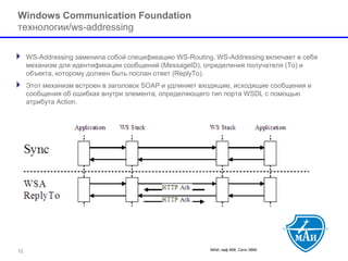 МАИ, каф 806, Сети ЭВМ 
Windows Communication Foundationтехнологии/ws-addressing 
WS-Addressing заменила собой спецификацию WS-Routing. WS-Addressing включает в себя механизм для идентификации сообщений (MessageID), определения получателя (To) и объекта, которому должен быть послан ответ (ReplyTo). 
Этот механизм встроен в заголовок SOAP и удлиняет входящие, исходящие сообщения и сообщения об ошибках внутри элемента, определяющего тип порта WSDL с помощью атрибута Action. 12 
 