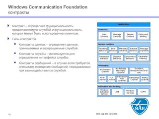 МАИ, каф 806, Сети ЭВМ 19 
Windows Communication Foundation контракты 
Контракт –определяет функциональность, предоставляемую службой и функциональность, которая может быть использованна клиентом. 
Типы контрактов 
 Контракты данных –определяет данные, принимаемые и возвращаемые службой. 
 Контракты службы –используется для определения интерфейса службы; 
 Контракты сообщений –в случае если требуется описывает поведение сообщений, передаваемых при взаимодействии со службой.  