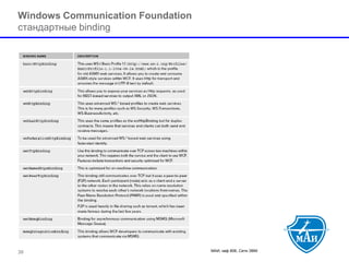МАИ, каф 806, Сети ЭВМ 
Windows Communication Foundationстандартные binding 
39 
 