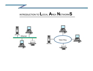Token Ring
Ethernet
INTRODUCTION TO LOCAL AREA NETWORKS
 