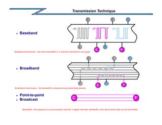 Transmission Technique
 Point-to-point
 Broadcast
 Baseband
 Broadband
C F
AB CF DG
B E G
D
A
C F
B E G
D
C
A
F
Baseband transmission - the entire bandwidth of a channel is devoted to one signal.
Bandwidth - the capacity of a communication channel, in digital channels, bandwidth is the rate at which data can be transmitted.
Broadband transmission - the bandwidth is shared among transmitting devices.
 