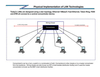 Physical Implementation of LAN Technologies
Today's LANs are designed using a star topology, Ethernet 10BaseT, Fast Ethernet, Token Ring, FDDI
and ATM all connect to a central concentrator device.
Wiring Closet
Concentrator's can be a hub, a switch or a combination of both. Connections to other closets or to a master concentrator
form the backbone. Wiring closets are also known as IDF's (intermediate distribution facility) and if used the master
concentrator is known as the MDF (main distribution facility)
to other wiring closets
Concentrator
to master concentrator
 