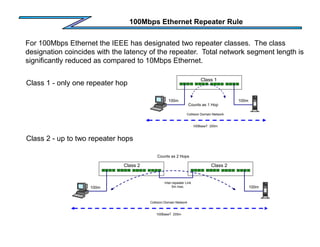 100Mbps Ethernet Repeater Rule
For 100Mbps Ethernet the IEEE has designated two repeater classes. The class
designation coincides with the latency of the repeater. Total network segment length is
significantly reduced as compared to 10Mbps Ethernet.
Class 1
Counts as 1 Hop
100m 100m
Collision Domain Network
100BaseT 200m
Class 1 - only one repeater hop
Inter-repeater Link
5m max.
100m 100m
Collision Domain Network
100BaseT 205m
Counts as 2 Hops
Class 2 - up to two repeater hops
Class 2
Class 2
 