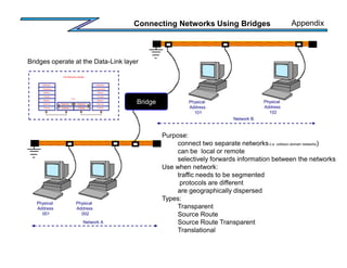Connecting Networks Using Bridges
Purpose:
connect two separate networks(i.e. collision domain networks)
can be local or remote
selectively forwards information between the networks
Use when network:
traffic needs to be segmented
protocols are different
are geographically dispersed
Types:
Transparent
Source Route
Source Route Transparent
Translational
Bridges operate at the Data-Link layer
Network A
Network B
Bridge
Physical
Address
001
Physical
Address
002
Physical
Address
101
Physical
Address
102
OSI Reference Model
Application
Presentation
Session
Transport
Network
Data-Link
Physical
Data-Link
Physical
Data-Link
Physical
Application
Presentation
Session
Transport
Network
Data-Link
Physical
Bridge
Appendix
 