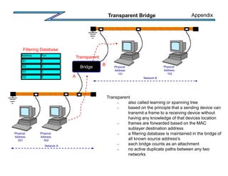 Transparent Bridge
Transparent
– also called learning or spanning tree
– based on the principle that a sending device can
transmit a frame to a receiving device without
having any knowledge of that devices location
– frames are forwarded based on the MAC
sublayer destination address
– a filtering database is maintained in the bridge of
all known source address's
– each bridge counts as an attachment
– no active duplicate paths between any two
networks
Network A
Network B
Bridge
Physical
Address
001
Physical
Address
002
Physical
Address
101
Physical
Address
102
Transparent
Address Port
001 A
002 A
101 B
102 B
Filtering Database
B
A
Appendix
 