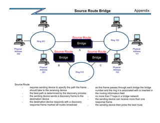 Source Route Bridge
Source Route
– requires sending device to specify the path the frame
should take to the receiving device
– the best path is determined by the discovery process
– the sending device sends a discovery frame to the
destination device
– the destination device responds with a discovery
response frame marked all routes broadcast
Physical
Address
001
Physical
Address
002
Ring 001
Ring 100
Physical
Address
101
Physical
Address
102
Bridge
Source Route
– as this frame passes through each bridge the bridge
number and the ring it is associated with is inserted in
the routing information field
– no more than 7 hops in a bridge network
– the sending device can receive more than one
response frame
– the sending device then picks the best route
Ring 010
Bridge
Source Route
Bridge
Source Route
A
B C
Appendix
 
