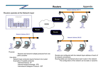 Routers
Purpose:
Receive and transmit multiple protocols from one
LAN to another
Use when:
Network layer protocols require frames to be routed
Examples of routable protocols:
Internet Protocol - IP
Internet Packet Exchange - IPX
Internetwork Datagram Protocol - IDP
Routers operate at the Network layer
Router
Network Address 295.10
PNA
101
LNA
295.10.1
PNA
102
LNA
295.10.2
Network Network
OSI Reference Model
Application
Presentation
Session
Transport
Network
Data-Link
Physical
Data-Link
Physical
Data-Link
Physical
Application
Presentation
Session
Transport
Network
Data-Link
Physical
Route
r
Network Address 296.20
PNA
201
LNA
296.20.1
PNA
202
LNA
296.20.2
Router
Network Address 294.01
PNA
001
LNA
294.01.1
PNA
002
LNA
294.01.2
Router
WAN
Routers are configured with the network layer address of each of
its network connections
Routing tables are maintained about each router in the network
The configuration of the network can be static or dynamic
Appendix
 