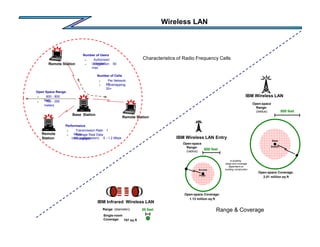Wireless LAN
 600 - 800
feet
 195 - 250
meters
Number of Users
 Authorized:
Unlimited
 Logged-on: 50
max
Number of Cel...