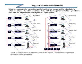 Legacy Backbone Implementations
Networks were designed to segment users at the floor level and connect to either a distrib...