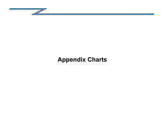 Appendix Charts
 