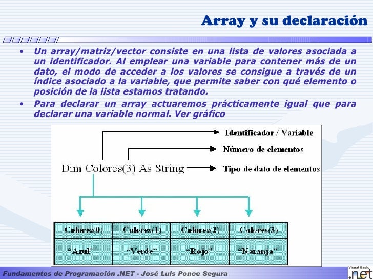 Net1 capitulo ii - variables de memoria & array