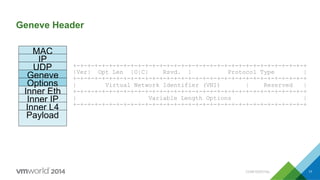 Geneve Header
MAC
IP
UDP
Geneve
Inner Eth
Inner IP
Inner L4
Payload
Options
+-+-+-+-+-+-+-+-+-+-+-+-+-+-+-+-+-+-+-+-+-+-+-+-+-+-+-+-+-+-+-+-+
|Ver| Opt Len |O|C| Rsvd. | Protocol Type |
+-+-+-+-+-+-+-+-+-+-+-+-+-+-+-+-+-+-+-+-+-+-+-+-+-+-+-+-+-+-+-+-+
| Virtual Network Identifier (VNI) | Reserved |
+-+-+-+-+-+-+-+-+-+-+-+-+-+-+-+-+-+-+-+-+-+-+-+-+-+-+-+-+-+-+-+-+
| Variable Length Options |
+-+-+-+-+-+-+-+-+-+-+-+-+-+-+-+-+-+-+-+-+-+-+-+-+-+-+-+-+-+-+-+-+
CONFIDENTIAL 17
 