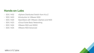 Hands-on Labs
32
•  SDC-1402 vSphere Distributed Switch from A to Z
•  SDC-1403 Introduction to VMware NSX
•  SDC-1420 OpenStack with VMware vSphere and NSX
•  SDC-1423 vCloud Suite Basic Networking
•  SDC-1424 VMware NSX and SDDC
•  SDC-1425 VMware NSX Advanced
 